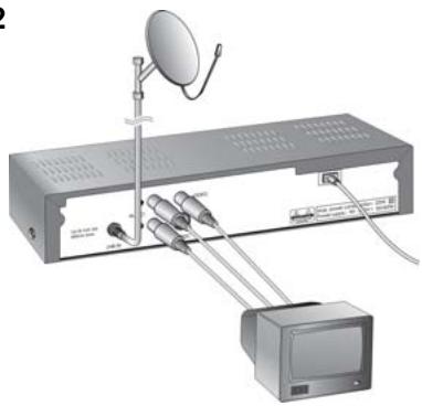 HUMAX F2-1002 - Branchement d'une télévision - 1