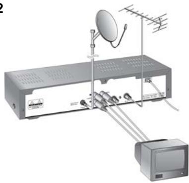 HUMAX F2-1002 - Branchement d'une télévision - 2