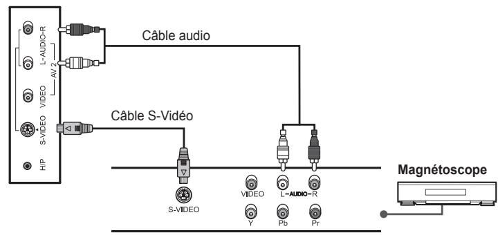 HUMAX LGB-19DXT - Utilisation du cable audio/S-Viséo - 2