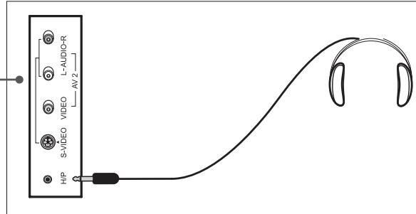 HUMAX LGB-19DXT - Raccordement du casque - 2