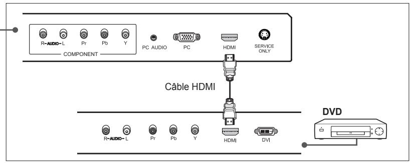 HUMAX LGB-19DXT - Utilisation du cable HDMI - 2