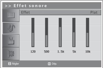 HUMAX LGB-19DXT - Configuration de l'effet sonore - 2