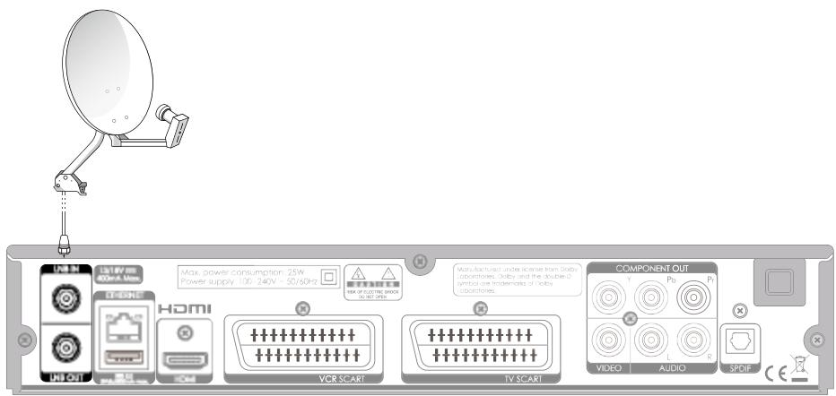 HUMAX TN-5000HD - Branchez le câble de l'antenne à l'entrée RF. - 1
