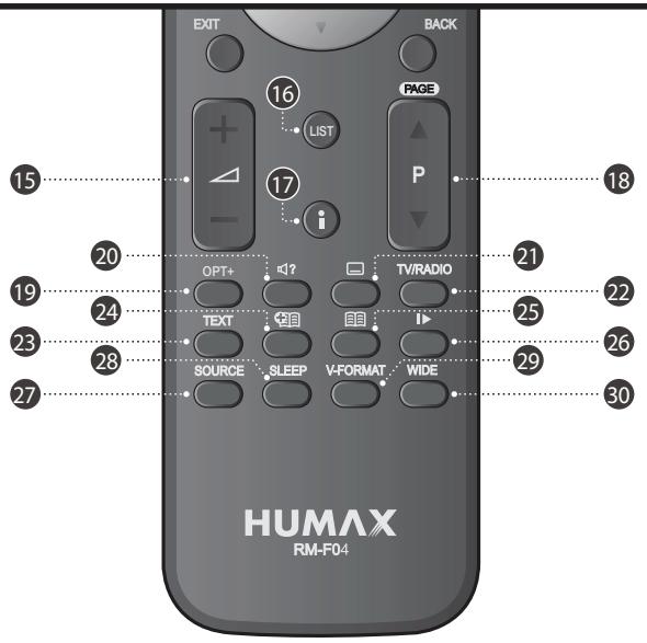 HUMAX TN-5000HD - Back (Retour) - 1