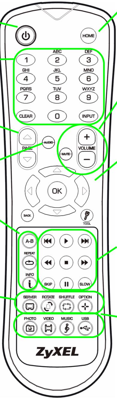 ZYXEL DMA-1000 - AUDIO (Ayduno) - - 1