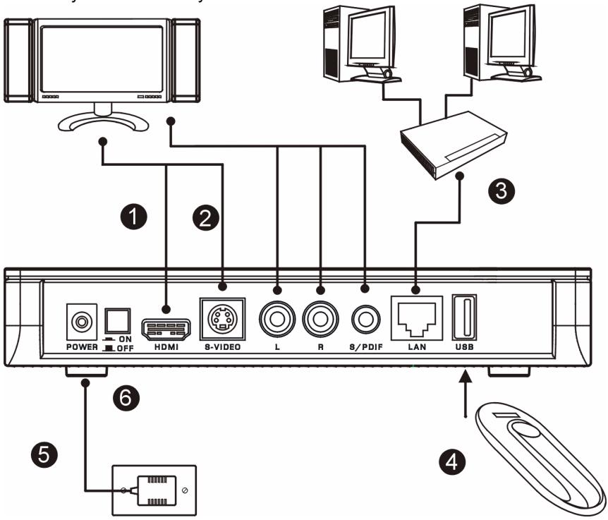 ZYXEL DMA-1000 - Connect Your DMA-1000 - 1