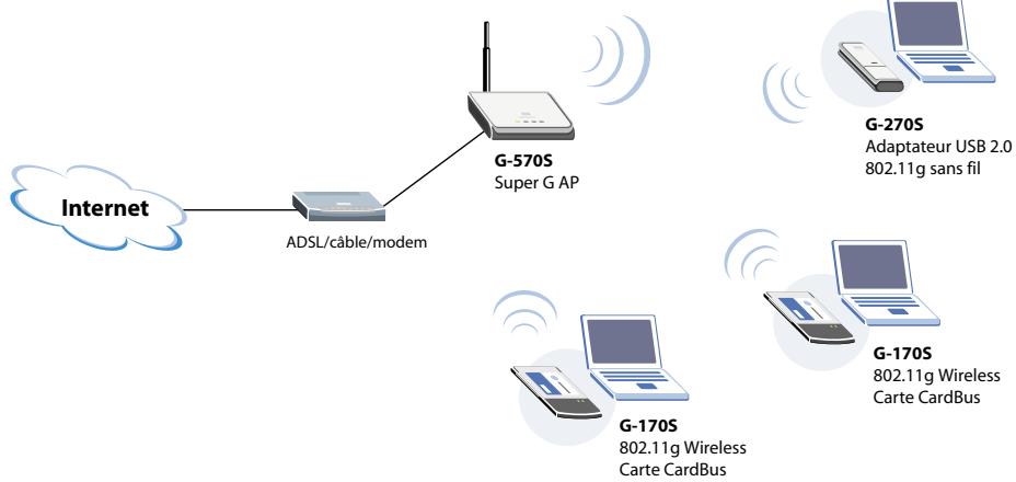 ZYXEL G-170S - Certification - 1