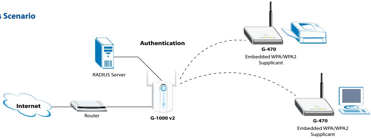 ZYXEL G-470 - Application Diagram - 1