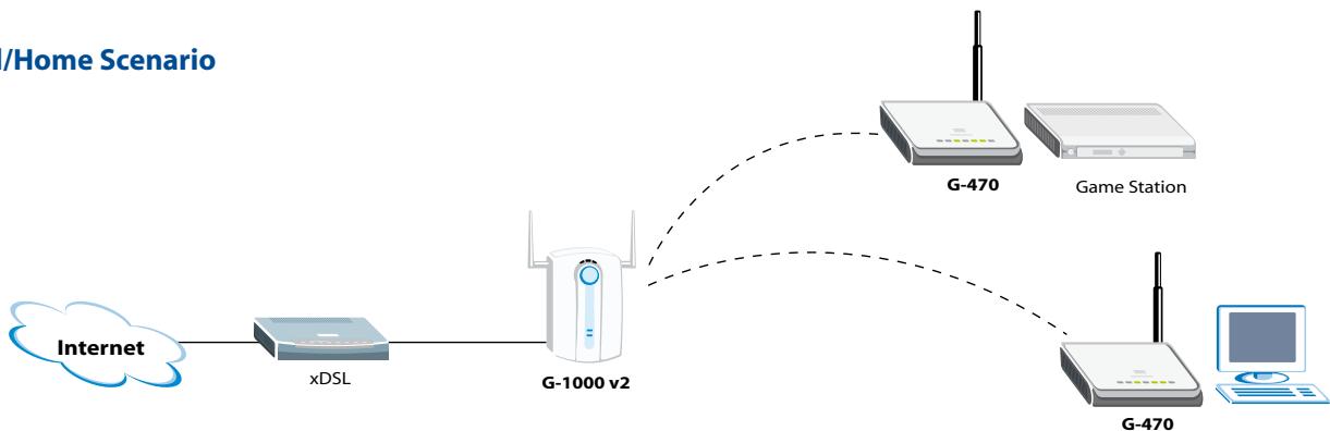 ZYXEL G-470 - Application Diagram - 2