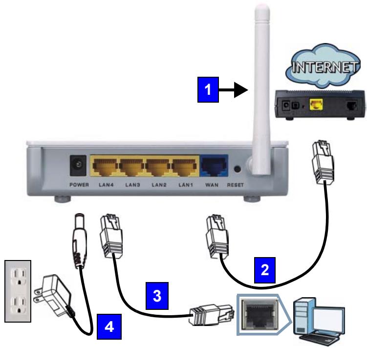 ZYXEL NBG-417N - Connector votre matériel - 1