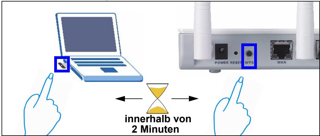 ZYXEL NBG-460N - Einrichten des Drahtlosnetzwerks mittels WPS - 1