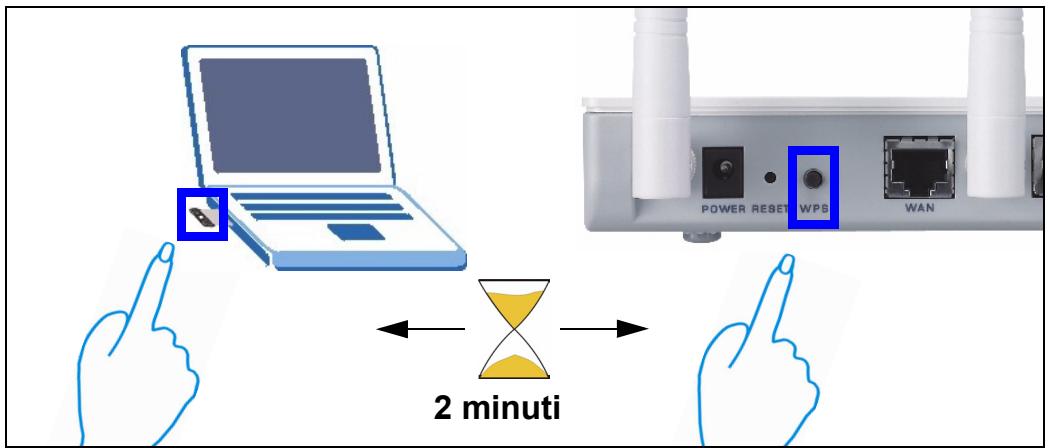 ZYXEL NBG-460N - Configurazione della rete wireless con WPS - 1