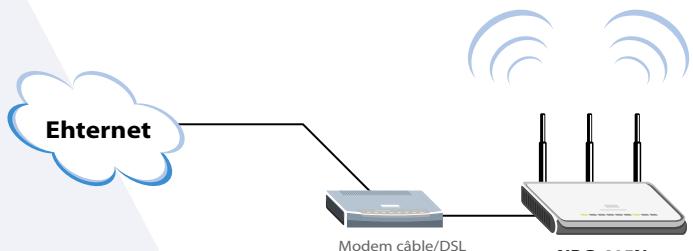 ZYXEL NWD-370 - Simplicité d'installation grâce à l'interface multilingue automatique - 8
