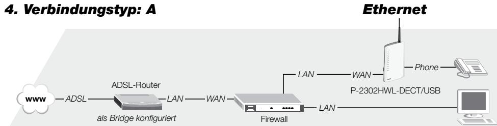 ZYXEL P-2302HWL-DECT-USB - Verbindungstypen - 4