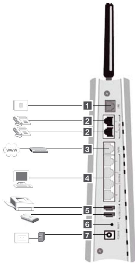 ZYXEL P-2302HWL-DECT-USB - Raccordements - 1