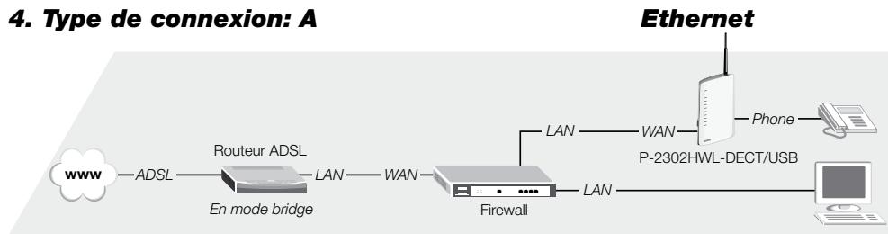 ZYXEL P-2302HWL-DECT-USB - Types de connexion - 4
