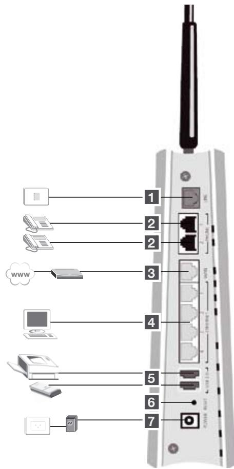 ZYXEL P-2302HWL-DECT-USB - Anschlüsse - 1