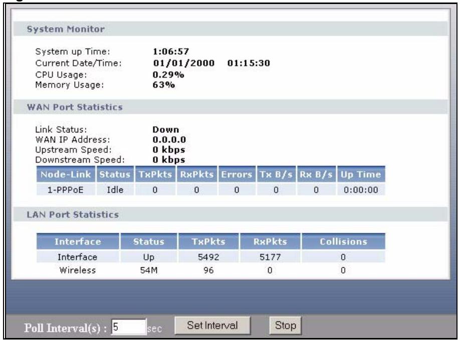 ZYXEL P-2602H-D1A - Packet Statistics - 1