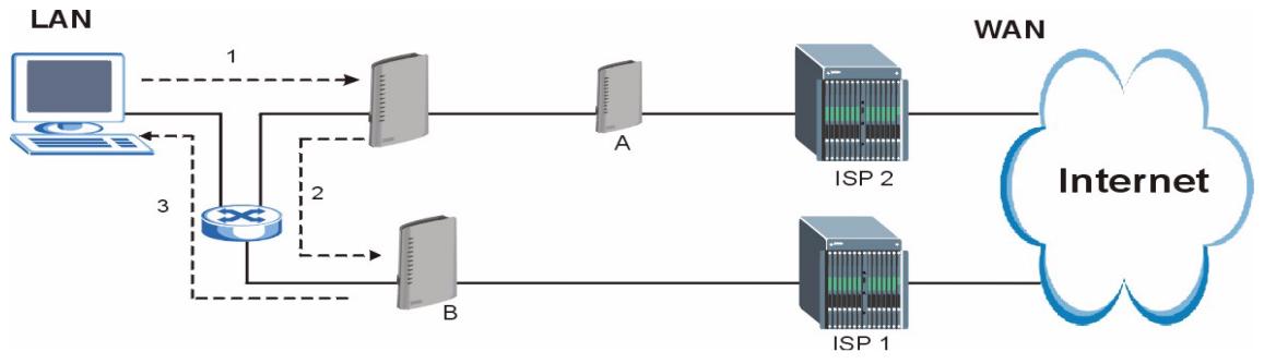 ZYXEL P-2602H-D1A - The "Triangle Route" Problem - 1