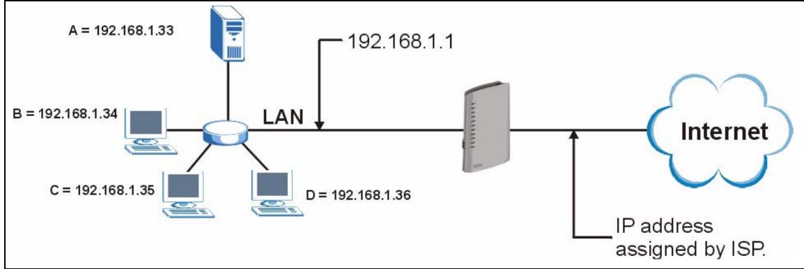 ZYXEL P-2602H-D1A - Configuring Servers Behind Port Forwarding (Example) - 1