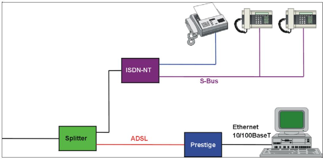 ZYXEL P-2602H-D1A - ZyXEL Device With ISDN - 1