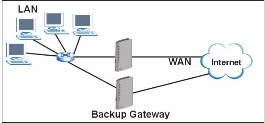 ZYXEL P-2602H-D1A - Traffic Redirect - 1
