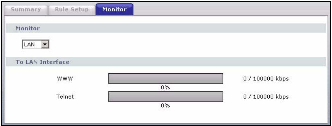 ZYXEL P-2602H-D1A - Bandwidth Monitor - 1