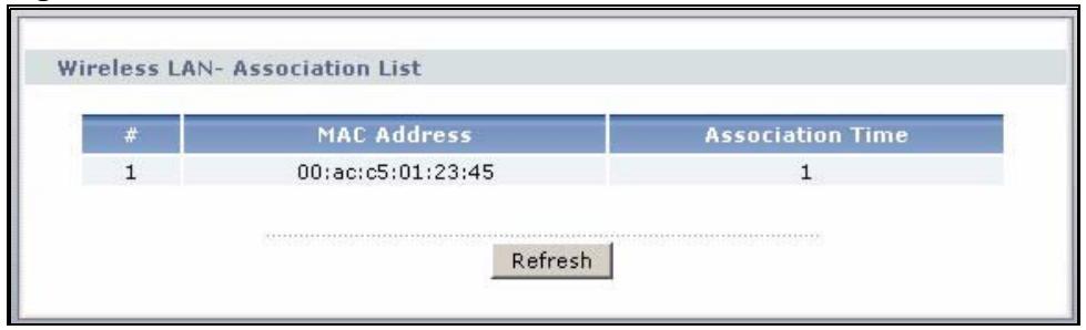 ZYXEL P-2602H-D1A - WLAN Status ("W" models only) - 1
