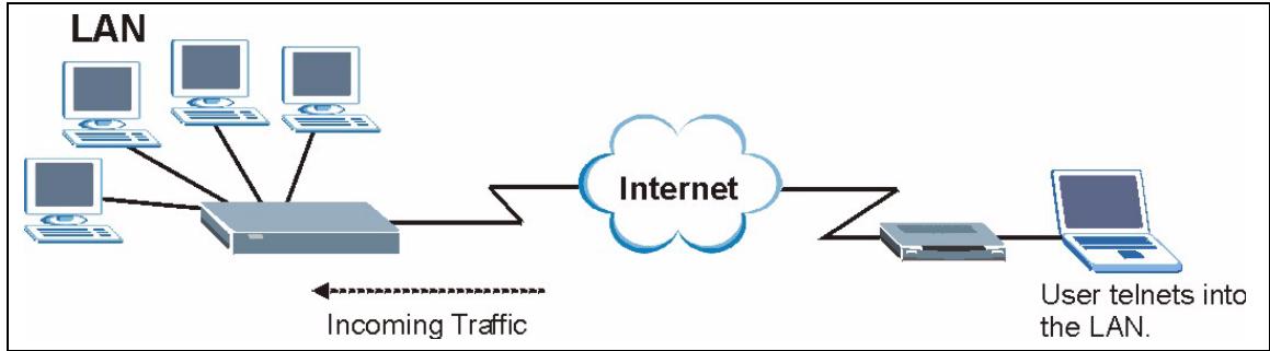 ZYXEL P-2602H-D1A - Telnet - 1
