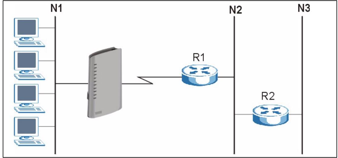 ZYXEL P-2602H-D1A - Static Route - 1