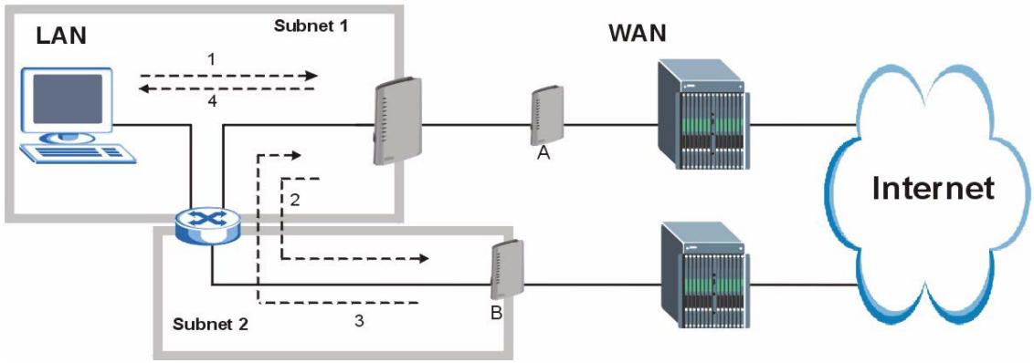 ZYXEL P-2602H-D1A - IP Aliasing - 1