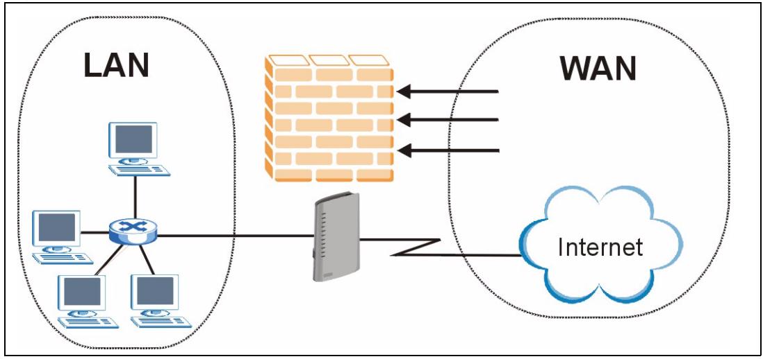 ZYXEL P-2602H-D1A - Denial of Service Attacks - 1