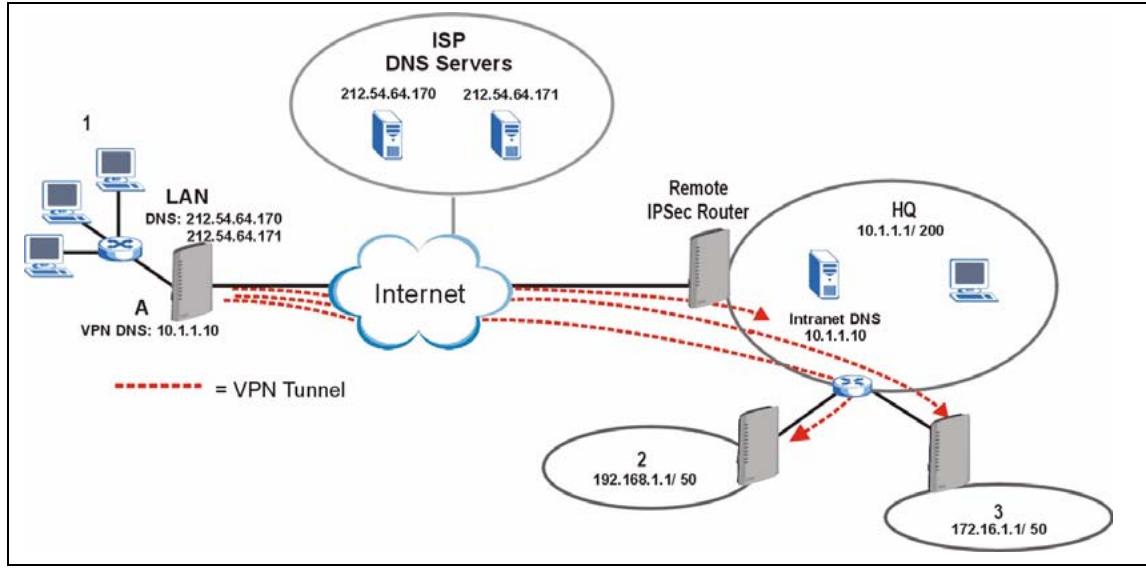 ZYXEL P-2602H-D1A - Remote DNS Server - 1