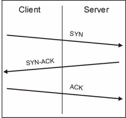 ZYXEL P-2602H-D1A - Types of DoS Attacks - 1