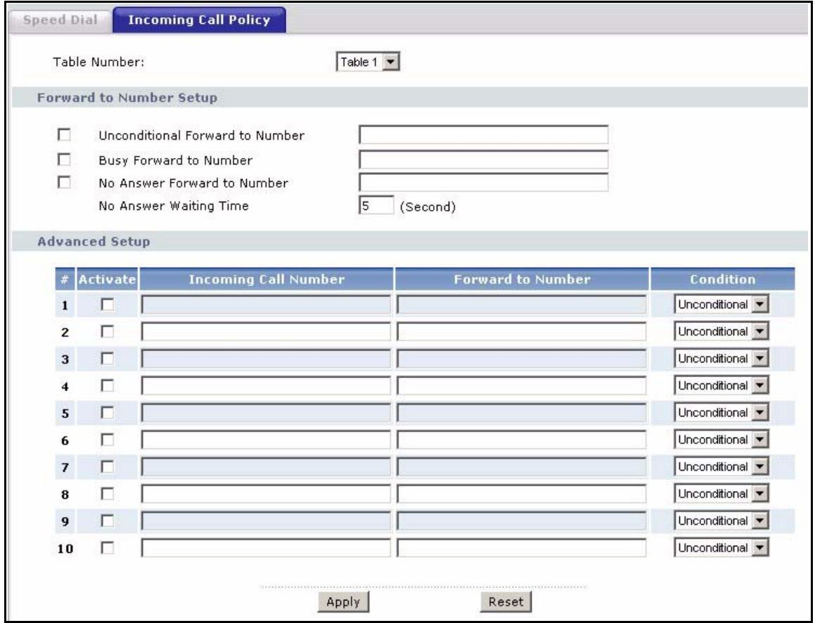 ZYXEL P-2602H-D1A - Incoming Call Policy Screen - 1