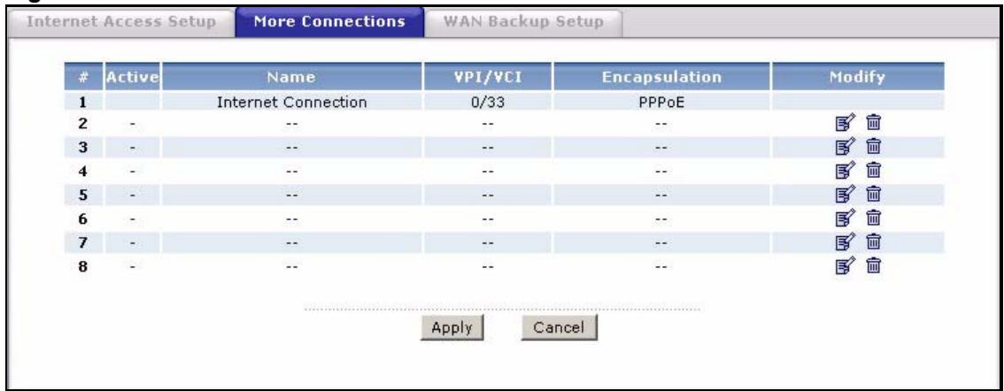 ZYXEL P-2602H-D1A - WAN More Connections - 1