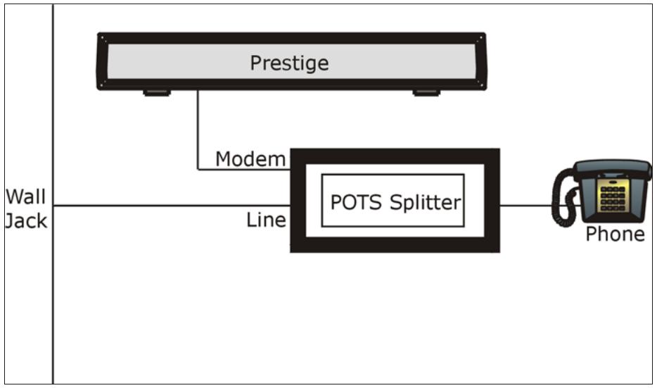 ZYXEL P-2602H-D1A - Connecting a POTS Splitter - 1