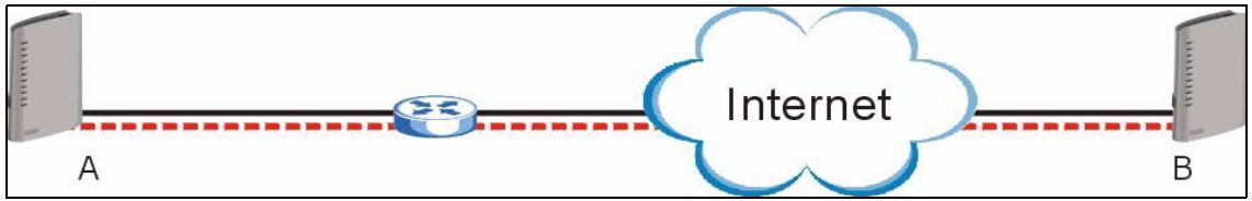 ZYXEL P-2602H-D1A - VPN, NAT, and NAT Traversal - 1
