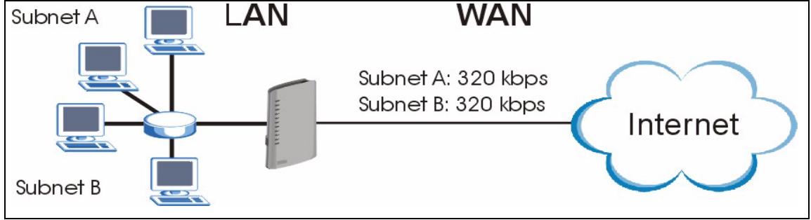 ZYXEL P-2602H-D1A - Subnet-based Bandwidth Management - 1