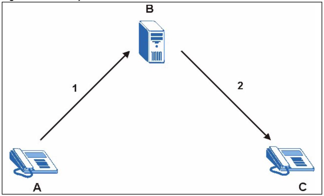 ZYXEL P-2602H-D1A - SIP Proxy Server - 1