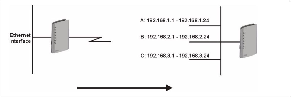 ZYXEL P-2602H-D1A - LAN IP Alias - 1