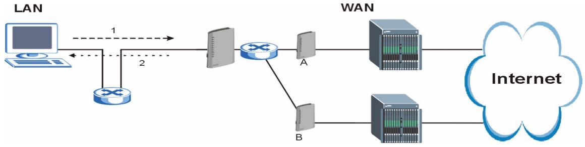 ZYXEL P-2602H-D1A - Gateways on the WAN Side - 1