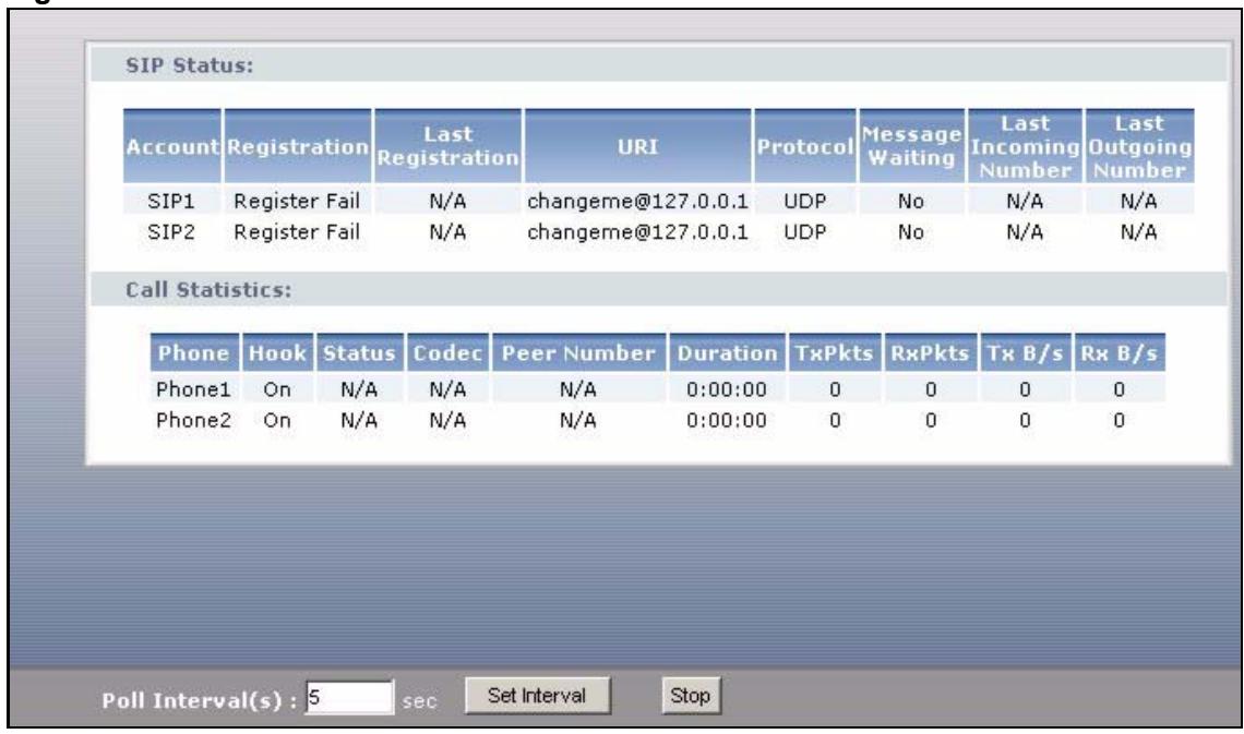 ZYXEL P-2602H-D1A - VoIP Statistics - 1