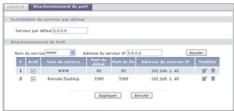 ZYXEL P-660H - NAT - réacheminement de port - 1