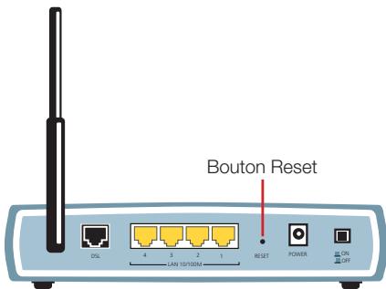 ZYXEL PRESTIGE 660H - Activer OTIST sur le routeur adsl/wlan - 1