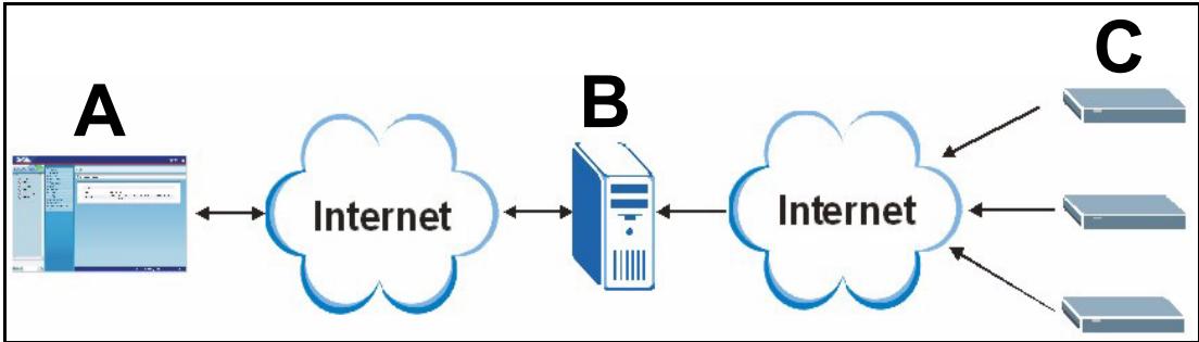 ZYXEL VANTAGE REPORT - 1