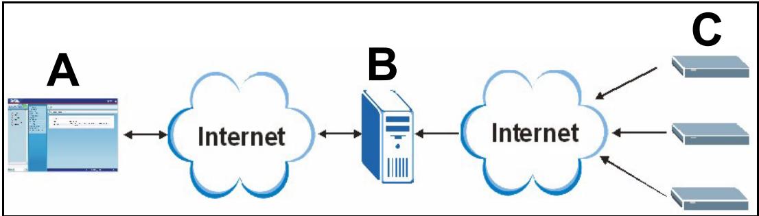 ZYXEL VANTAGE REPORT - 1