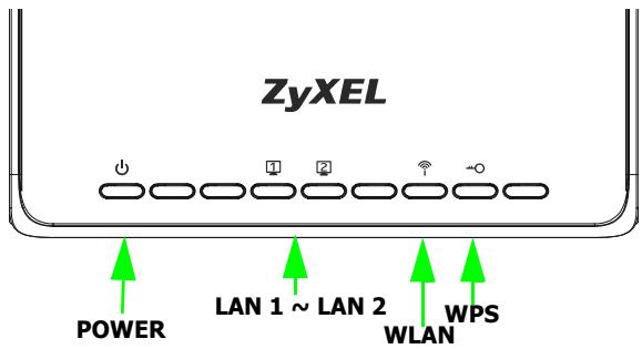 ZYXEL WAP3205 - Device Panels - 1