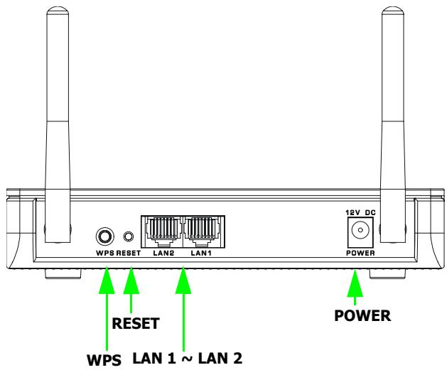 ZYXEL WAP3205 - Device Panels - 2