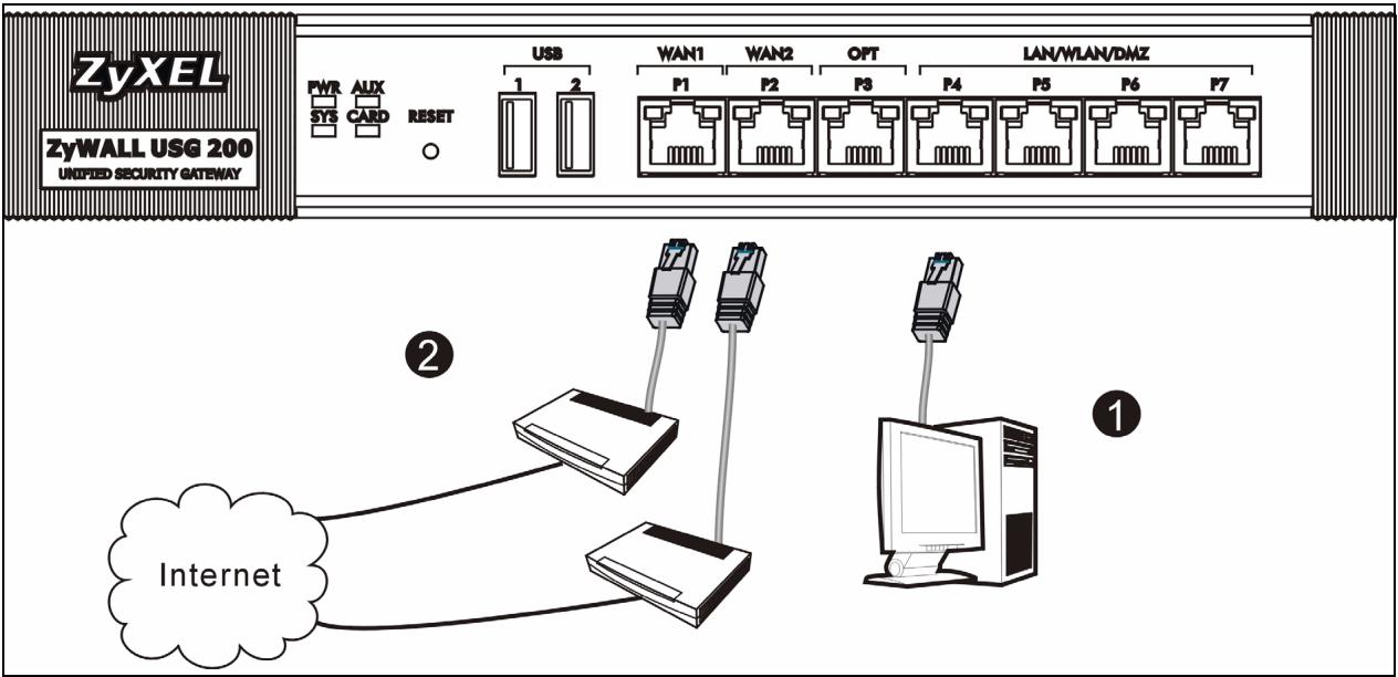 ZYXEL ZYWALL USG 100 - Connecting the Hardware - 1